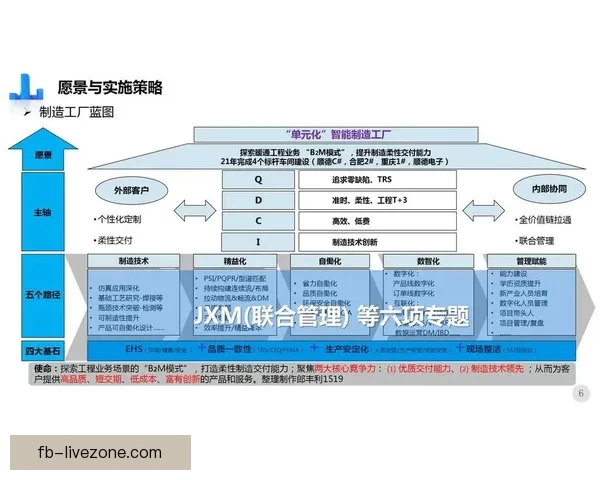 围绕FB体育APP打造全新赛事互动体验与智能分析平台蓝图